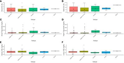 Comprehensive analysis of morbidity and mortality patterns in familial partial lipodystrophy patients: insights from a population study